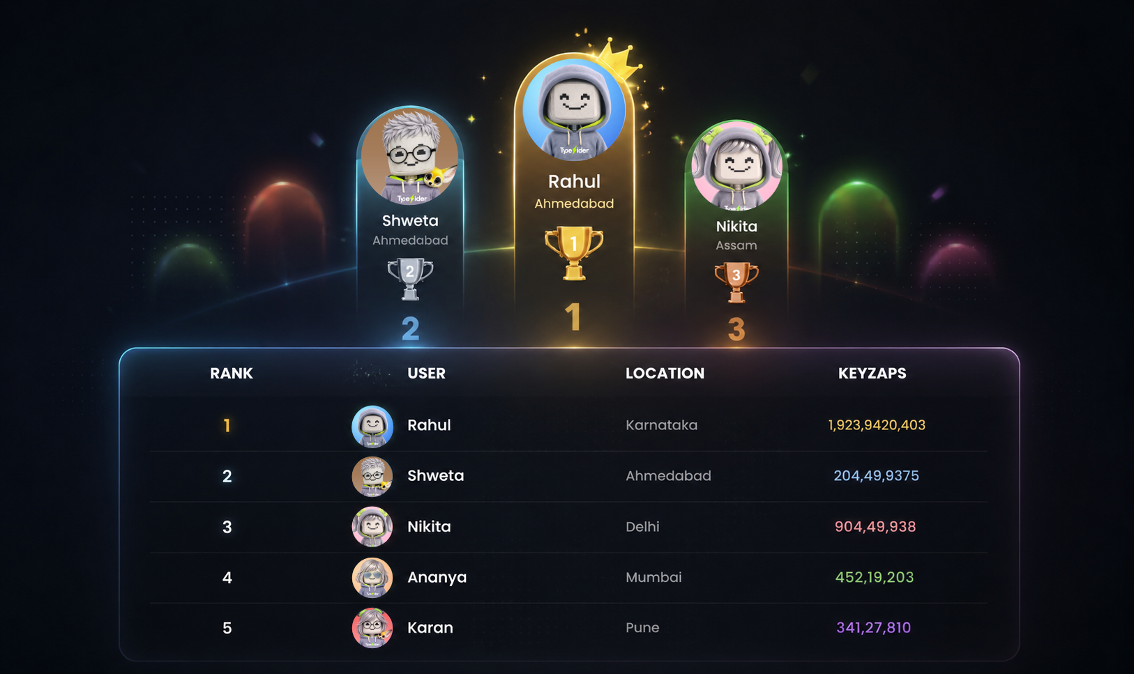 Live Leaderboard