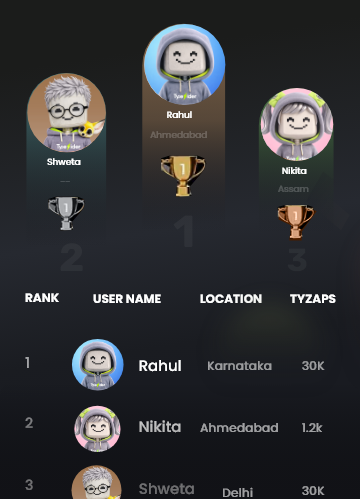 Leaderboard