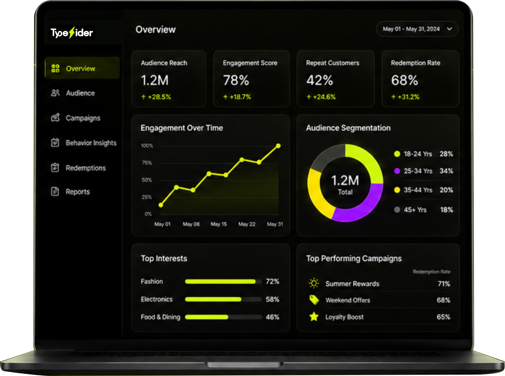 Typesider analytics dashboard